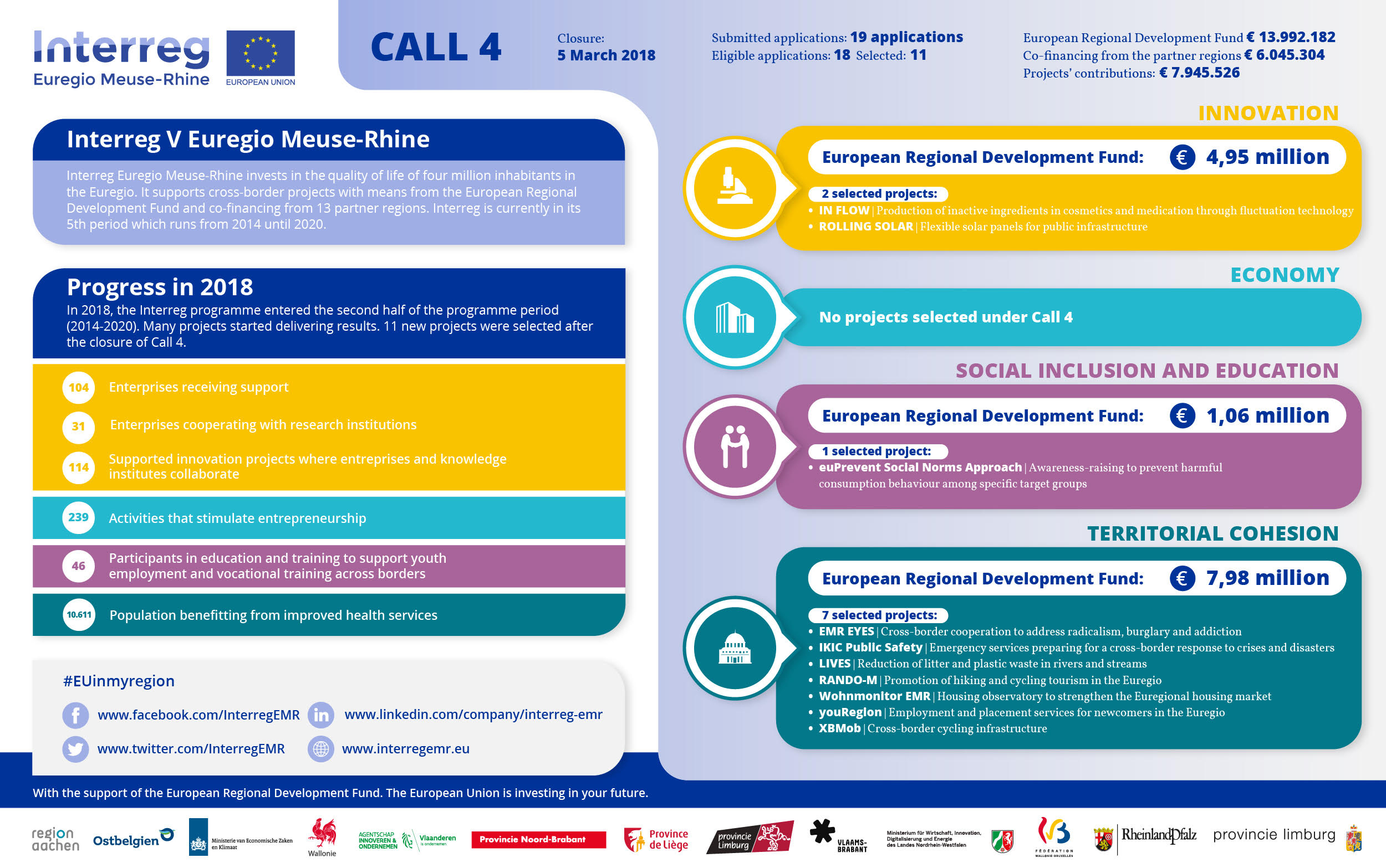 Downloads | Interreg Euregio Meuse-Rhine