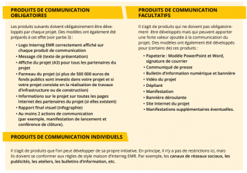 Voor de projecten onderscheiden we 3 categorieën van communicatieproducten: