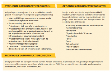 Voor de projecten onderscheiden we 3 categorieën van communicatieproducten: